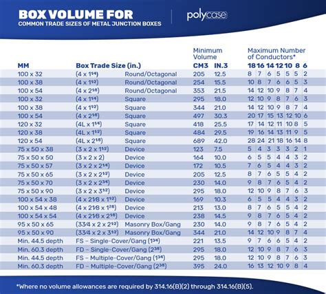 electrical box calculations|electrical junction box size chart.